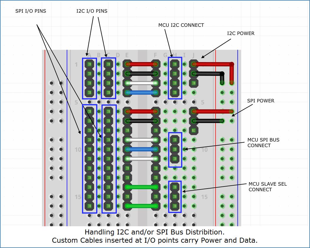 Image shows graghic of Bus-Signals Distribution on a Solderless-Breadboard