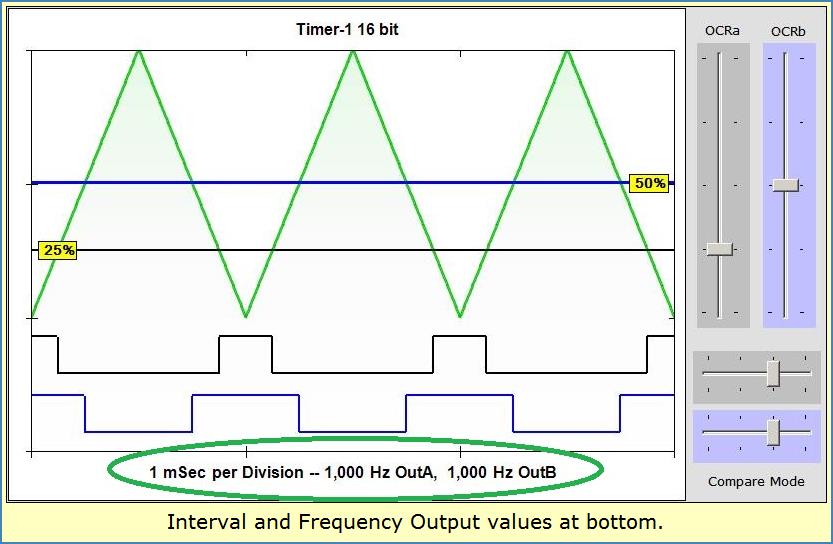 Image shows values for Interval and Frequency at Chart bottom.