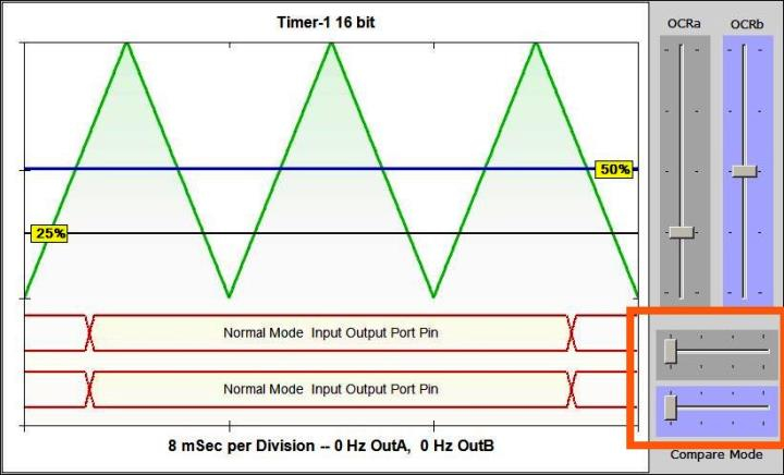 Output Compare Modes set to OFF. Output Compare Modes set to OFF.