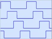 Four 90 degree Phase Shift PWM waveforms...